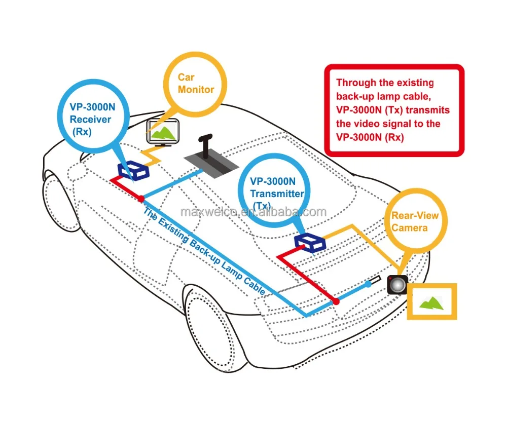 
12V /24V Wireless Transmission Module for Car Rear View Wireless Camera Module 