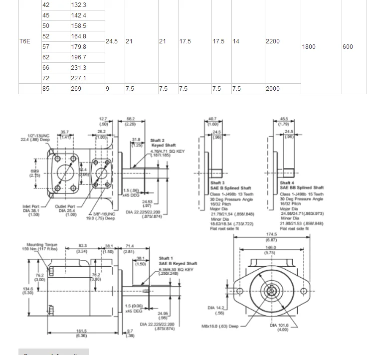 Alibaba supplier OEM terex hydraulic pump T6 Series T6DC Denison Hydraulic Vane Pump with low noise