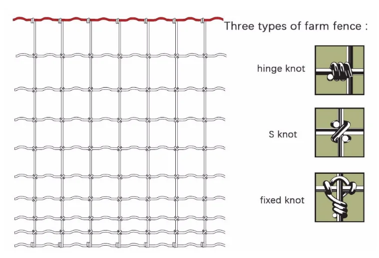 6/90/30 Heavy Galvanized Fixed Knot 200m Per Roll Hinged Joint