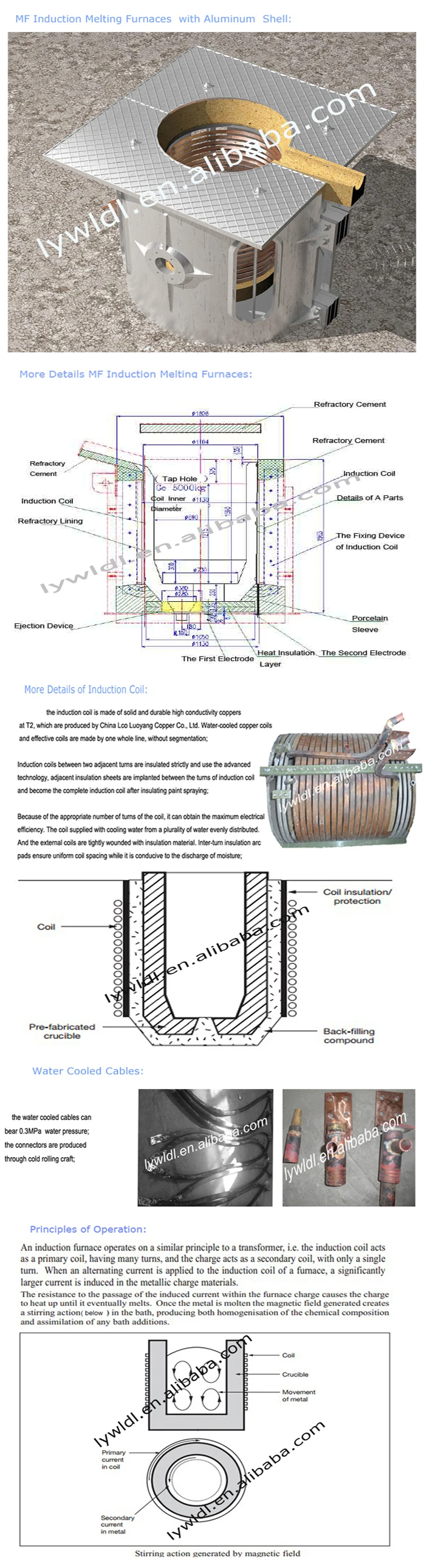 The structure information of aluminum shell melting furnace.jpg