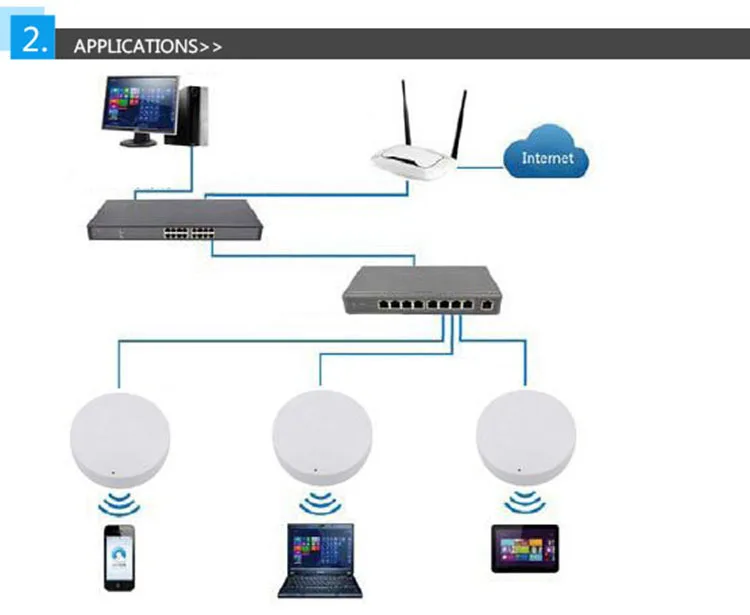 outdoor wifi antenna