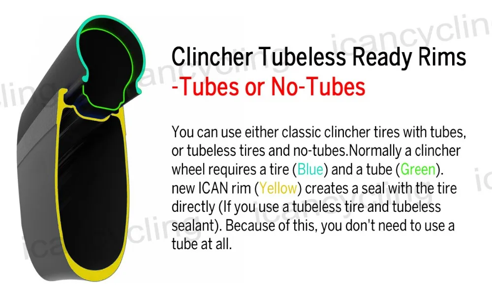 clincher tubeless ready