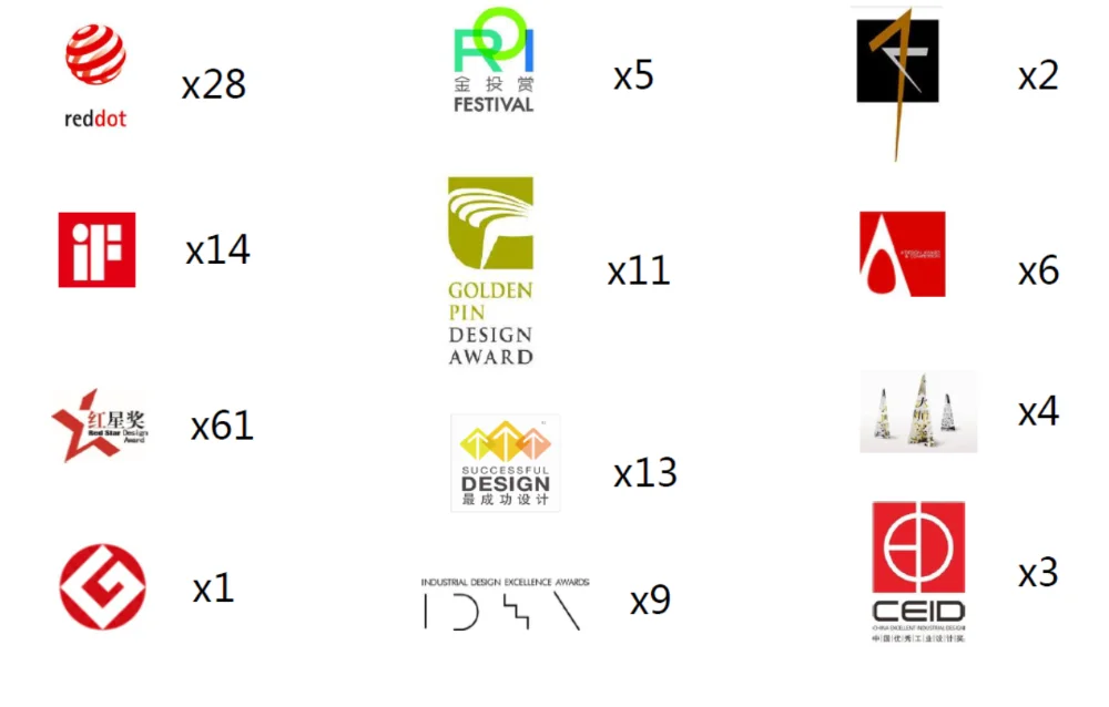 
LKK SCM Design and Engineering Consultancy Company , Project Management , Procurement Industrial Design Service Provider Design 