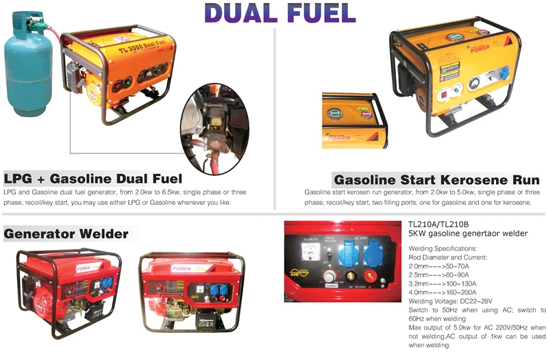 Твердотопливный Генератор. Топливо Генератор для сушилка. Chongqing Electric start gasoline engine 22.0. Electric start gasoline engine mingehou.