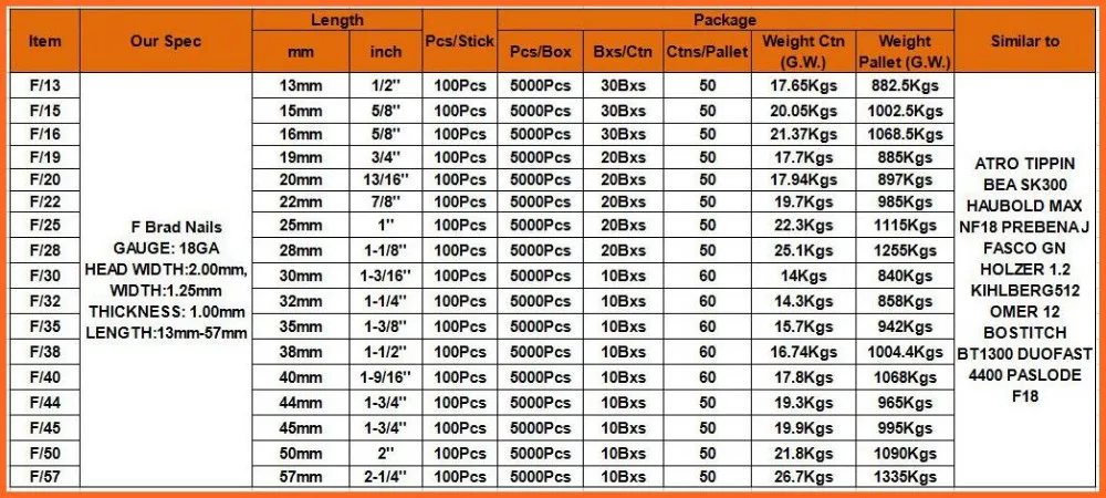 Гвозди для нейлера KRAFTOOL тип 18GA (47/300/F) 45мм, 5000 шт, 31785-45 - выгодн