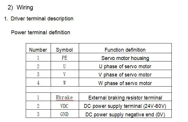 200W Dc servo motor and 36v dc servo drive kit