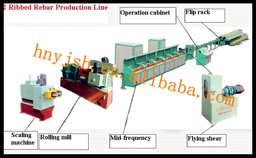 2 rib steel bar production line_.jpg