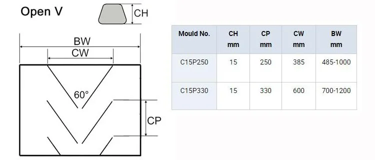 Monster belting | Rubber chevron profile conveyor belt with cleat of open V and closed V