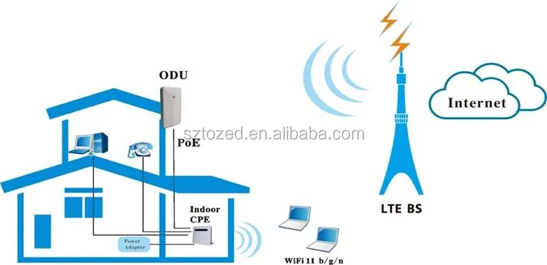 Zlt p11 настройка wifi