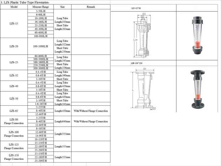 Plastic Rota Flow Meter.png