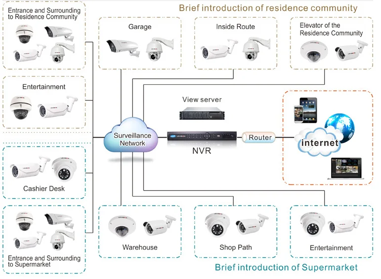 Host ip и других устройств в пределах ip lan конфликта на видеорегистраторе