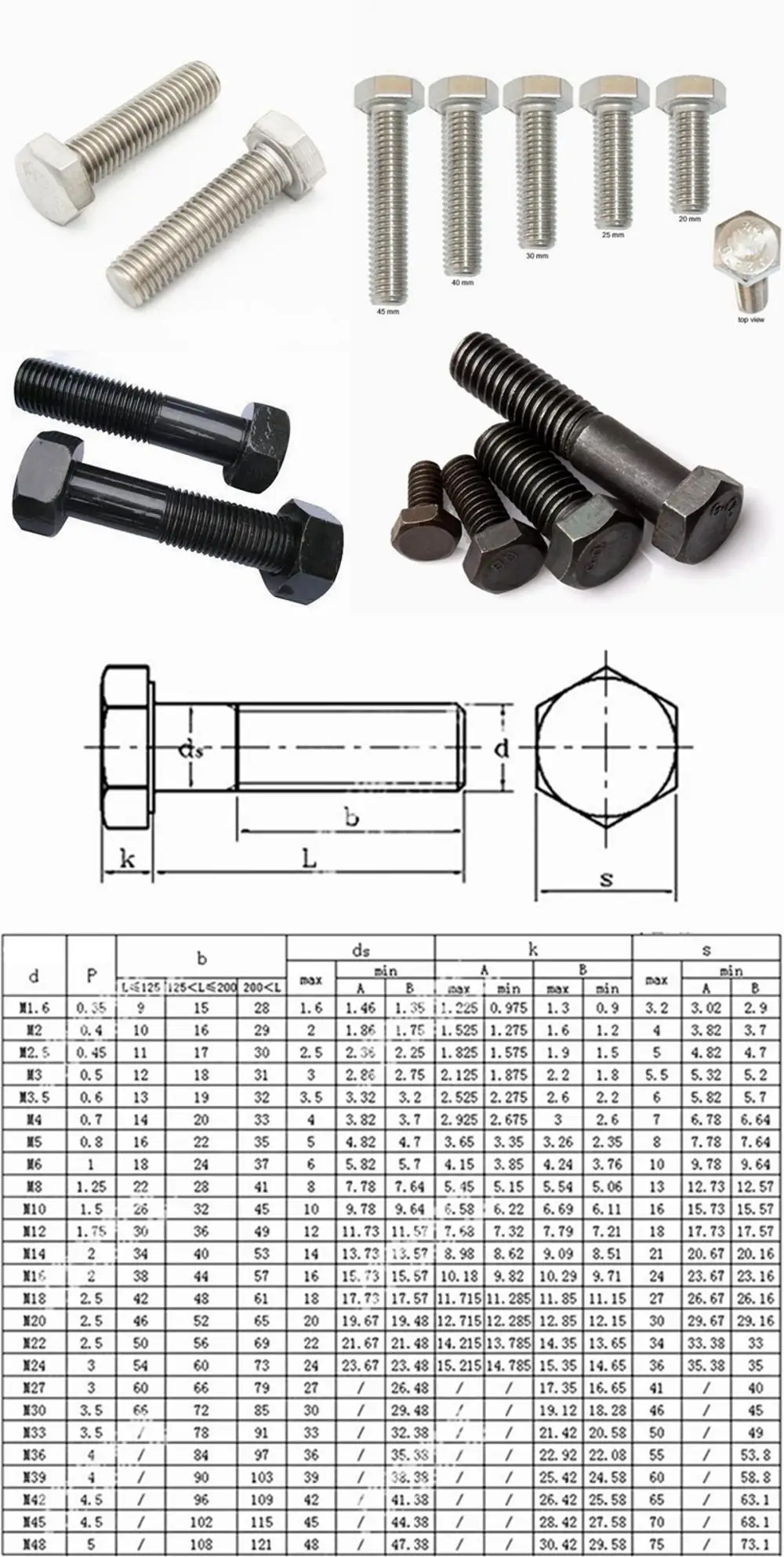 M22 Galvanized 45 Steel 10.9/12.9 Grade Hex Bolt Buy 8.8 Grade Bolt