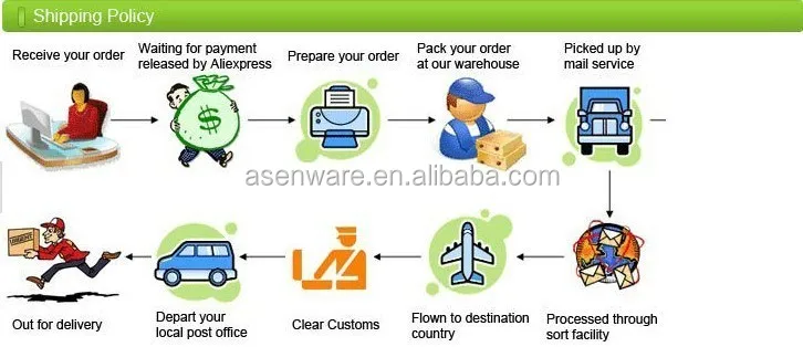 Made in China Safety Monitoring egypt smoke heat sensor detector