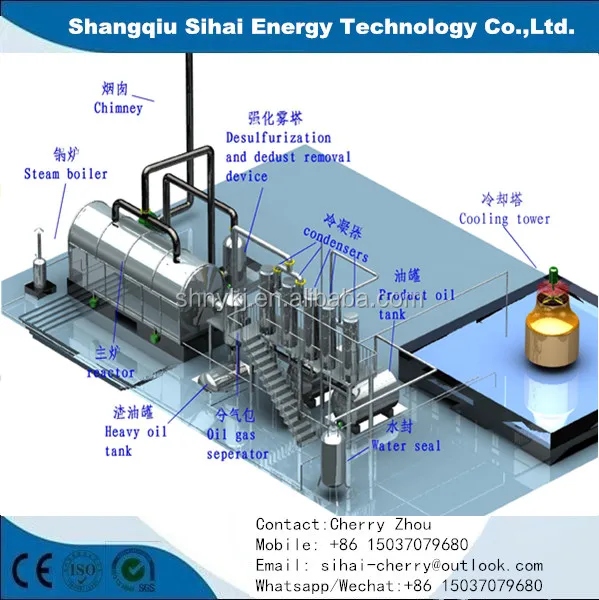 
Rubber tyre recycling machine with carbon black product 