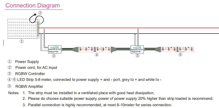 OEM RGBCCT rgbww 5 in 1 Ra95 flexible led tape ul listed.jpg