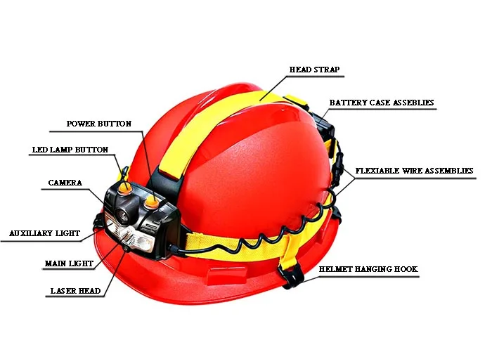 cap lamp with carmera 4.jpg