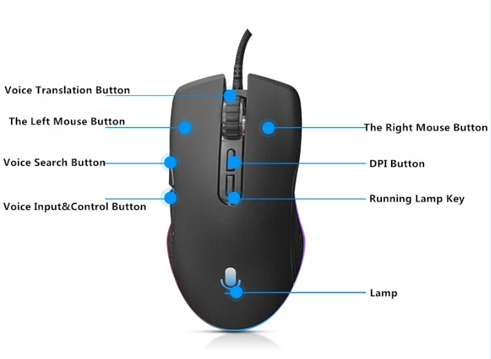 Intelligent Ai Voice Mouse With 24 Languages Typing Computer Desktop ...