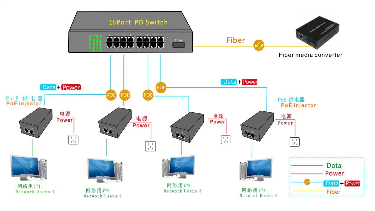 мощность poe коммутатора. Poe коммутатор для ip камер 24 порта. Poe коммутатор, 6-портовый axis. мощность poe коммутатора. Poe switch ieee802.