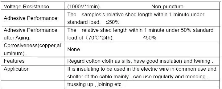 Fabric insulating tape date.jpg