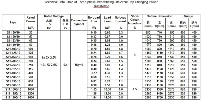 Low price high voltage distribution power transformer price.png