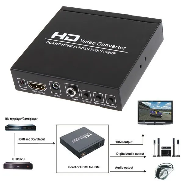 The-Scart-HDMI-to-HDMI-converter-Adapter.jpg