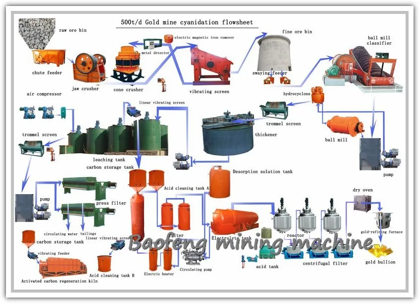 Gold Elution Equipment Electrowinning And Desorption Device For Gold ...