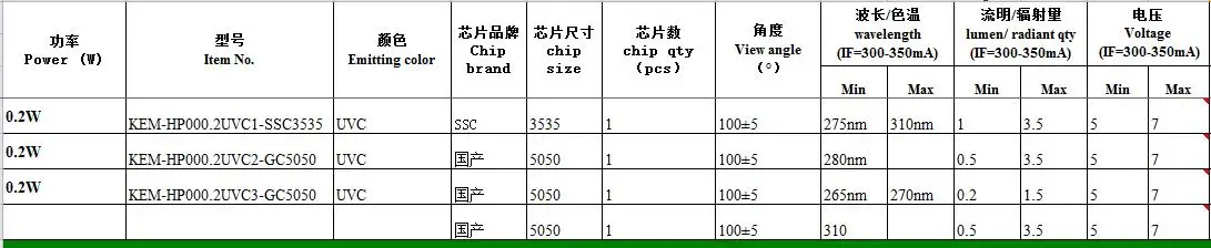 0.2 W UVC LED.jpg