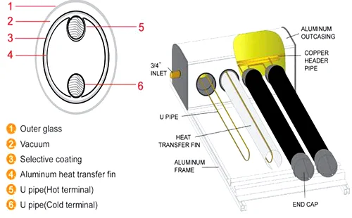 parabolic solar concentrator solar collector