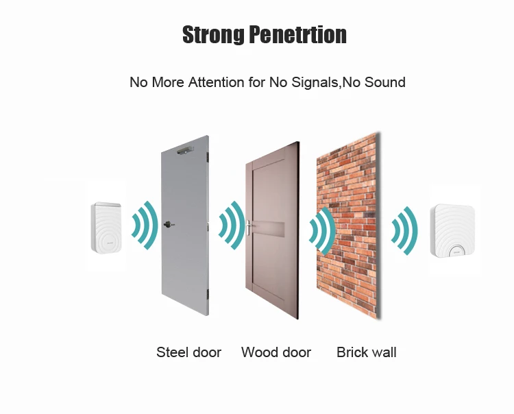 MP3 Wireless Doorbell with DIY Ring Tone