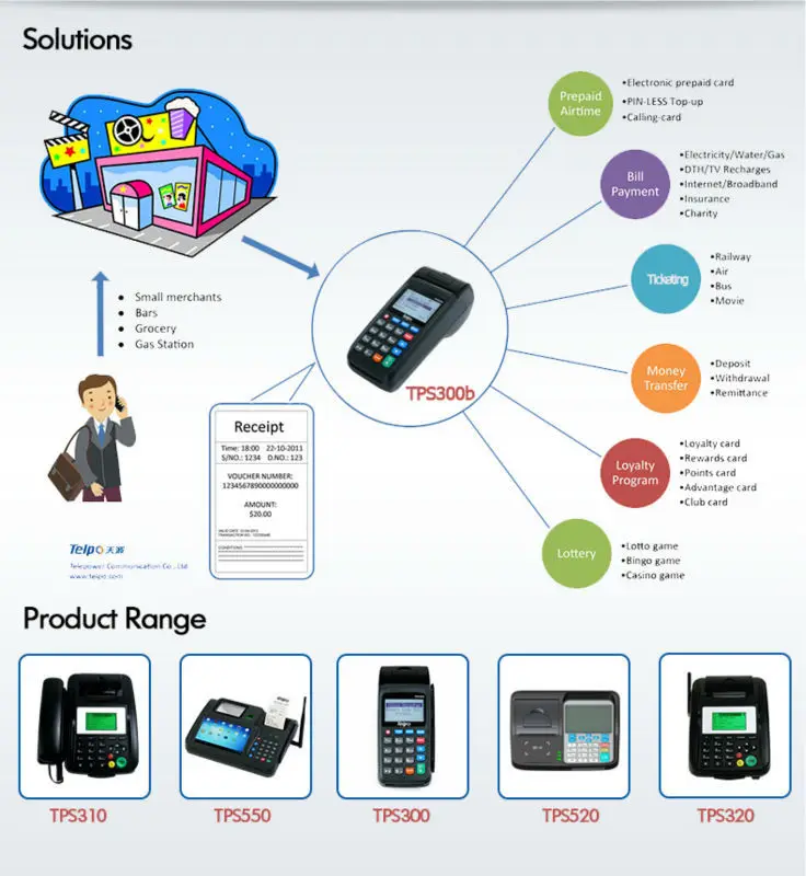 Telepower Tps300b Retail Restaurant Shop Hand Electronic Billing
