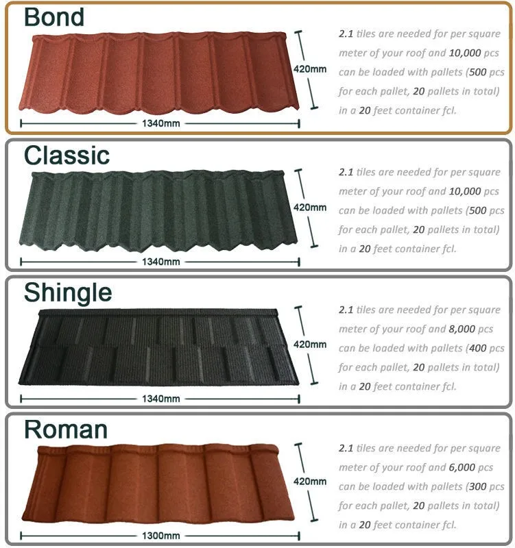 Antifade Stone Coated Metal Roof Tile,Natual Color Harvey Metal Roofing ...