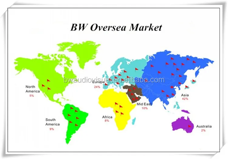 Our Markets all over the world__