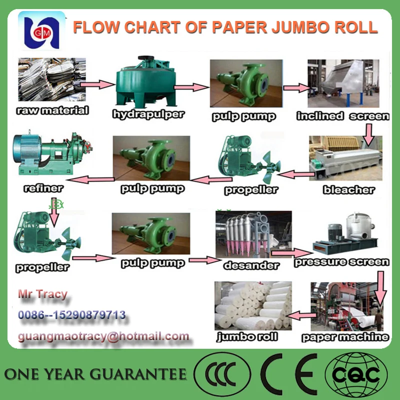 Jumbo Roll Toilet Facial Tissue Paper Printing Manufacturing Machine ...