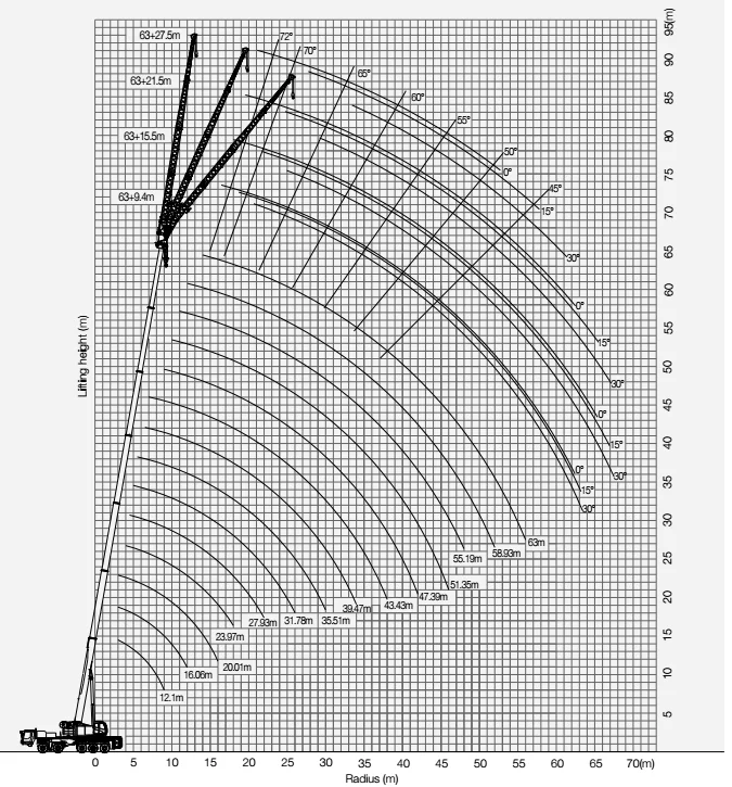 Sany Crawler Crane Load Chart Selling Price Of Truck Crane 120ton ...