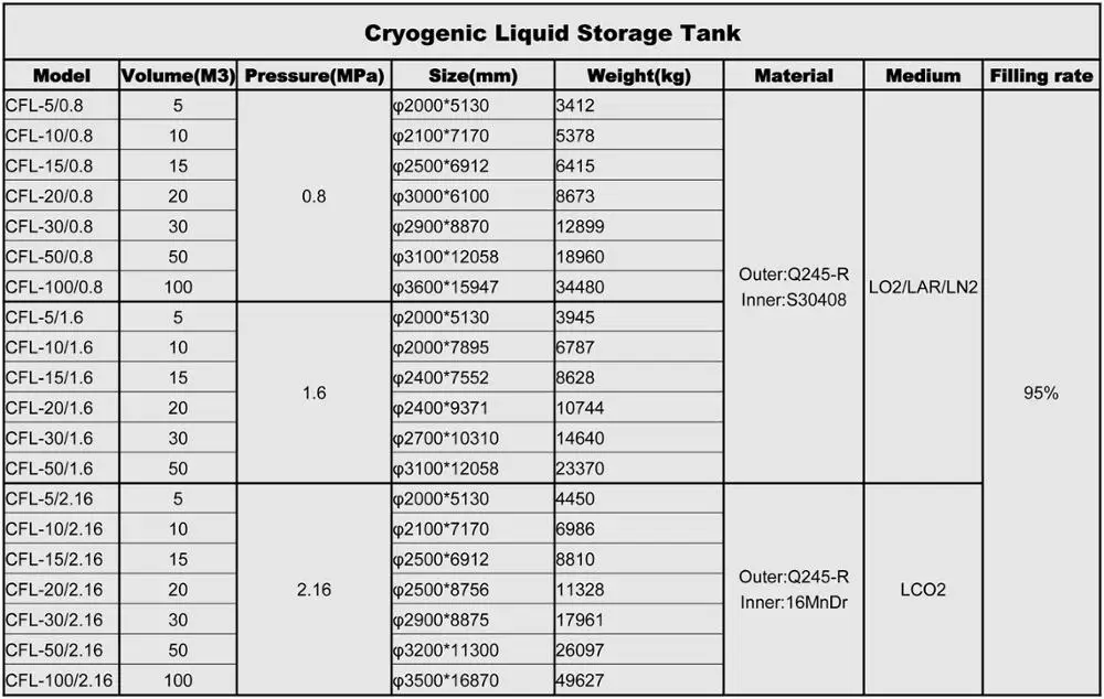 Perlite Cryogenic Insulation Oxygen Storage Tank - Buy Cryogenic Oxygen ...