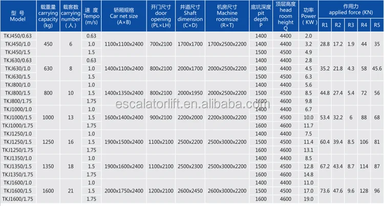 China Factory sale safe comfortable business Passenger lift