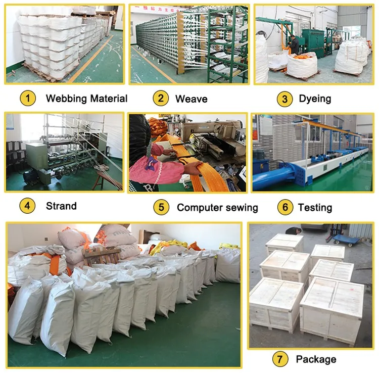 71 Polyester Color Code Lifting Belt Sling Buy Color Code Lifting Belt Sling,71 Color Code