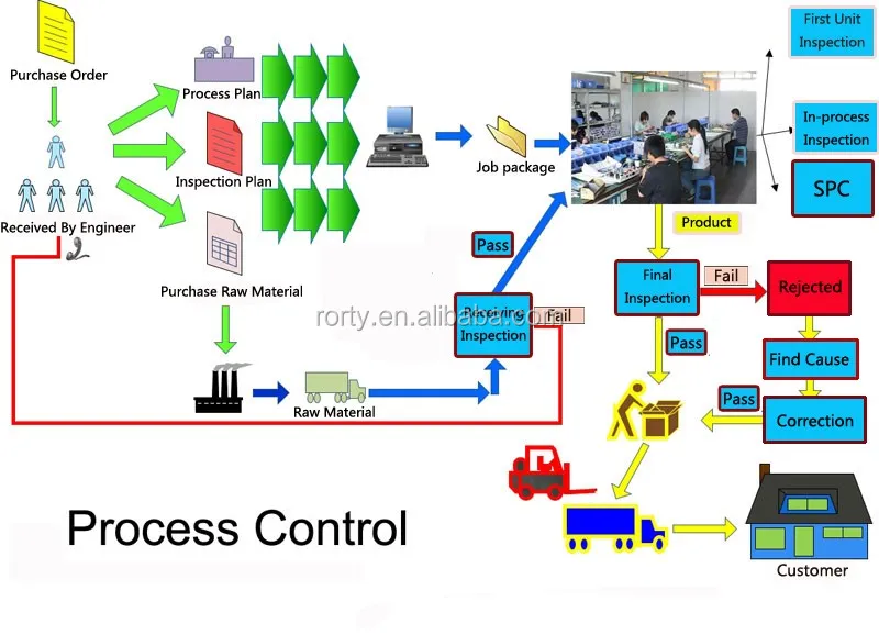 Correction process фф. Correction process фф. Icer league tables for medical technologies and diagnostic tests. Forward error correction. Sap inventory.