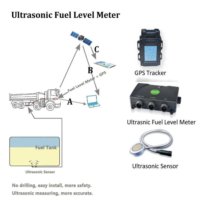 China Manufacturer Sight Glass Diesel Fuel Tank Level ... 93 chevy truck terminal block wiring diagram 