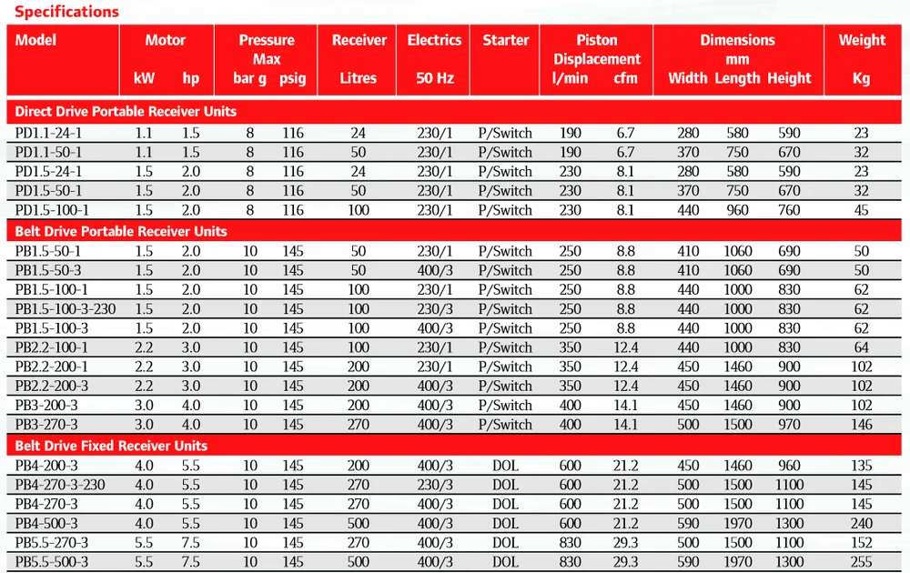 Ingersoll Rand Air Compressors High Pressure Air Reciprocating Pd1.1-50 ...