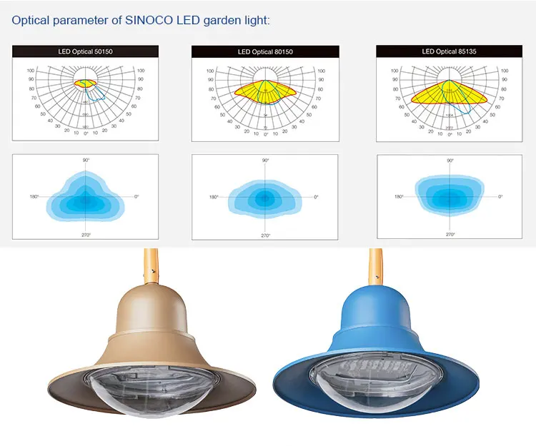 Hot sale IP66 outdoor park LED garden light with 5 years warranty