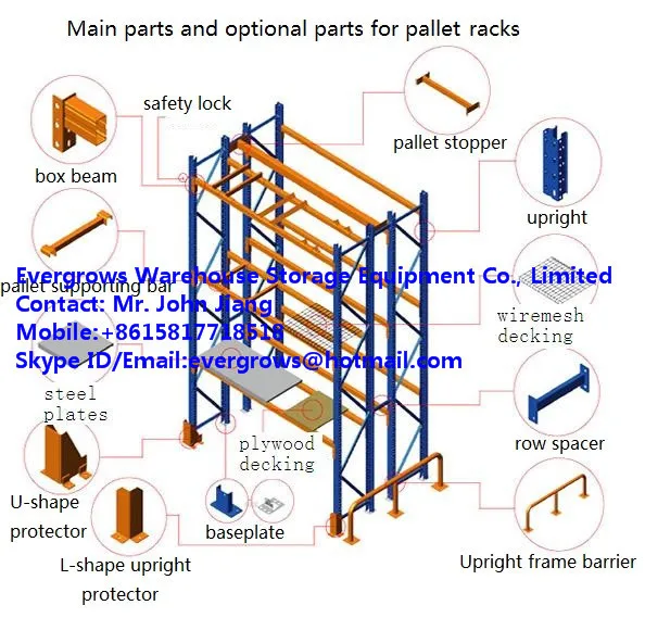 mezzanine system