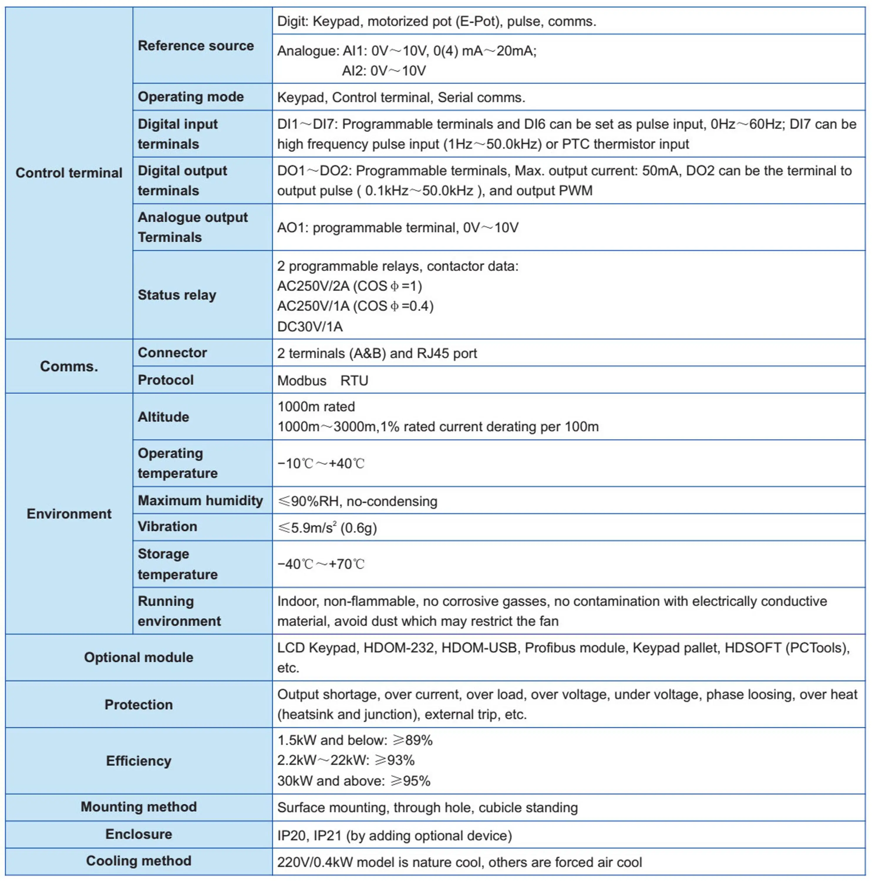 General Technical Data 2.jpg