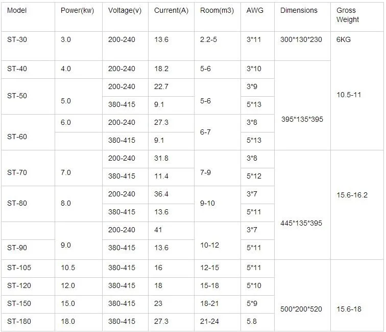 STCNOET-18kw steam generator price with CE confirmed