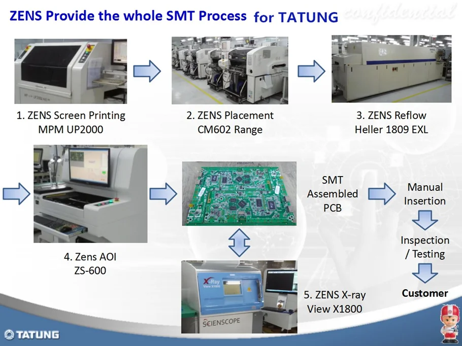 Tatung PCB production line.png