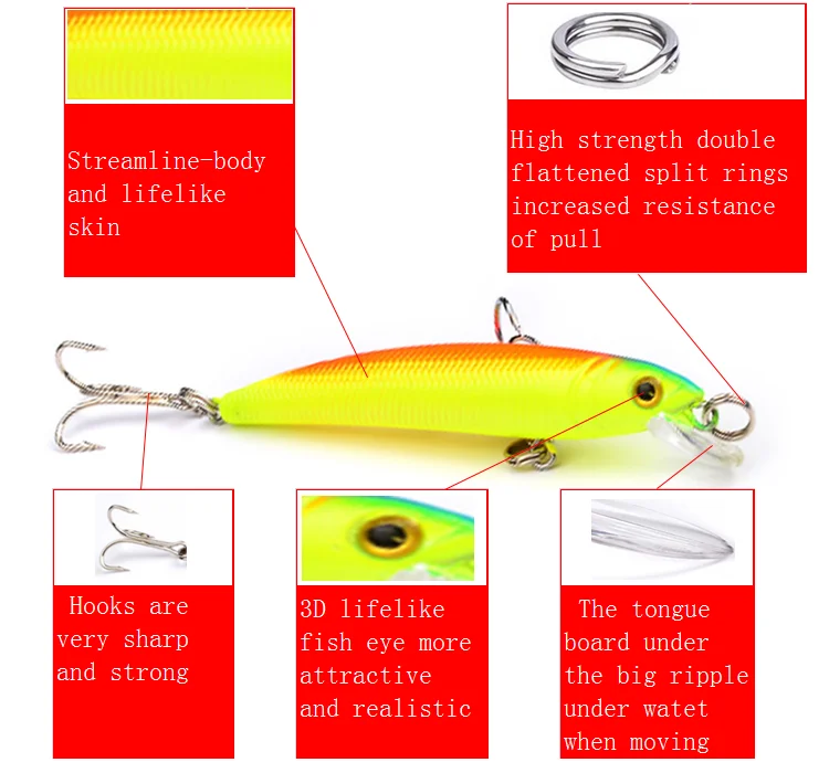Gorgons 75mm 4.5g Hard Fishing Lure Abs Plastic Floating Minnow 