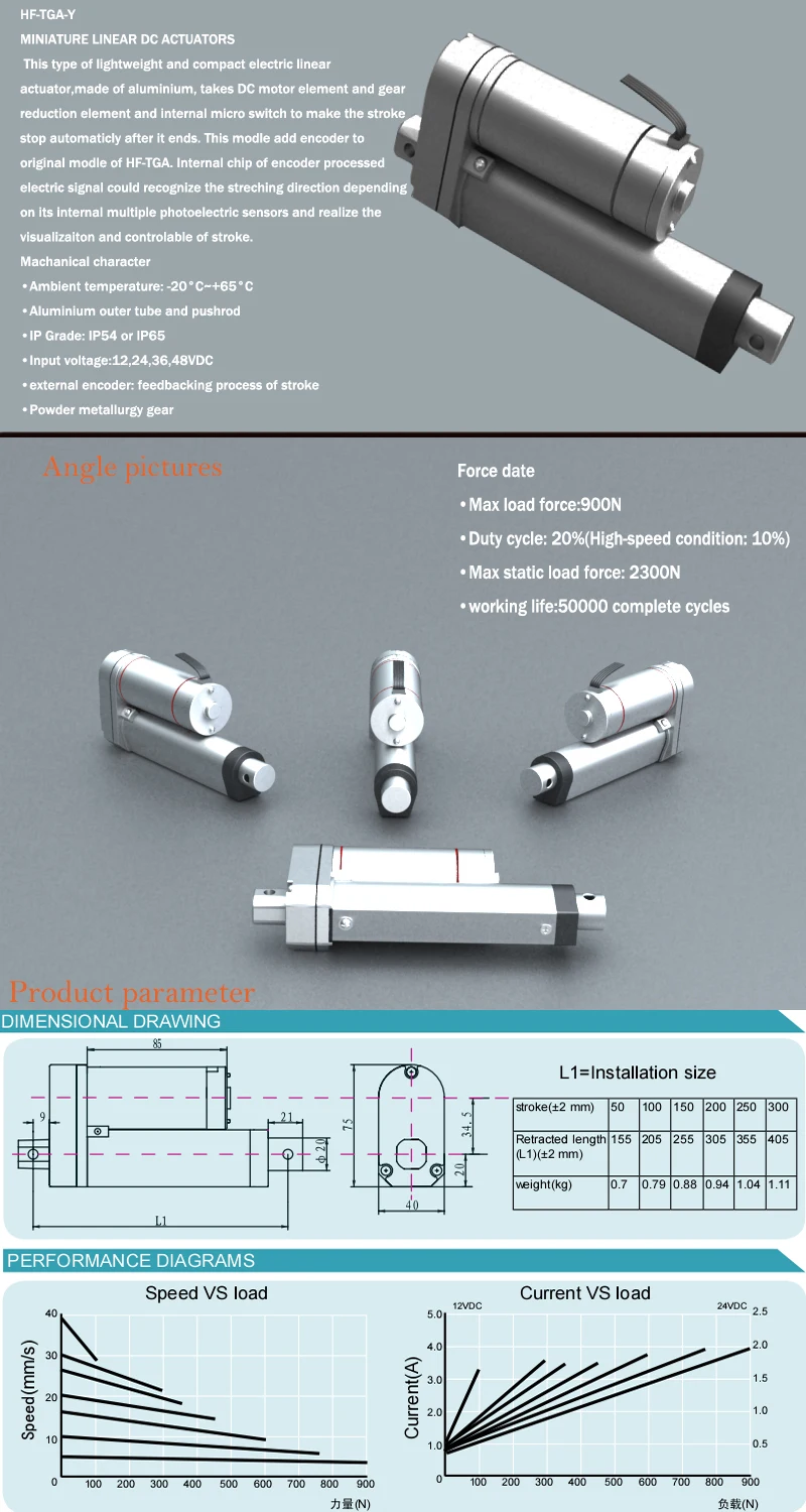 Tgay Feedback Stroke Linear Actuator With Encoder Vr Push Pull Dc