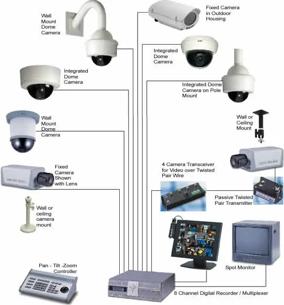 Smart Home Surveillance Cctv System Home Furniture Diy Sheengenie Com