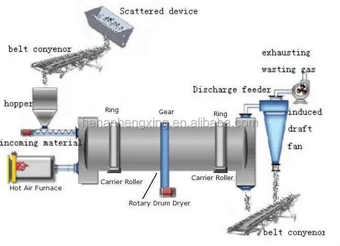 sand drying equipment .jpg