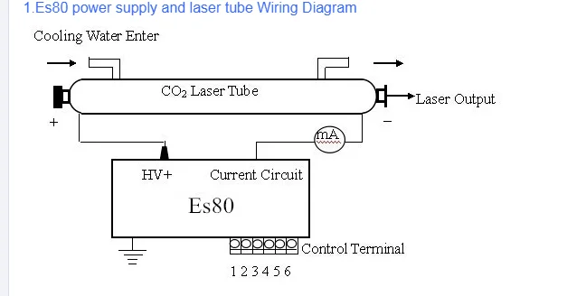 Подключение блока розжига лазерной трубки 80 Вт Лазерный Блок Питания Es80 Для Reci 80 Квт Лазерная Трубка - Buy 80 Вт Лаз